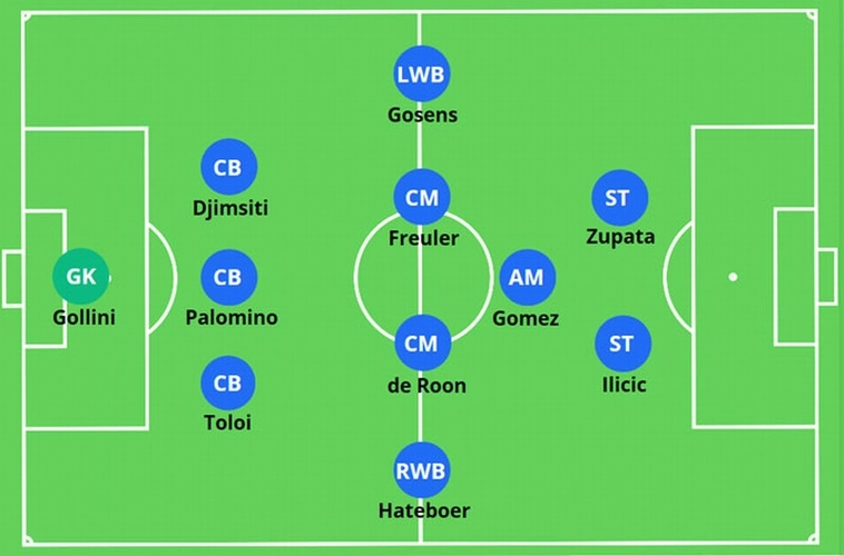 Tìm Hiểu Sơ Đồ 3-2-1 Trong Bóng Đá Cùng Keovip.blog 2 Tìm Hiểu Sơ Đồ 3-2-1 Trong Bóng Đá Cùng Keovip.blog