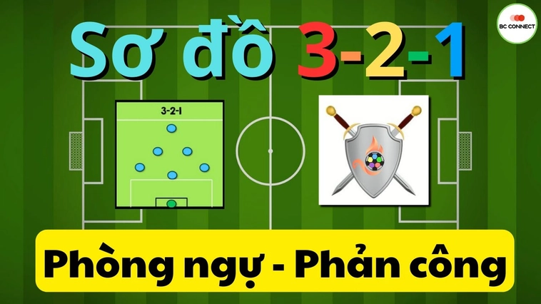 Tìm Hiểu Sơ Đồ 3-2-1 Trong Bóng Đá Cùng Keovip.blog 1 Tìm Hiểu Sơ Đồ 3-2-1 Trong Bóng Đá Cùng Keovip.blog